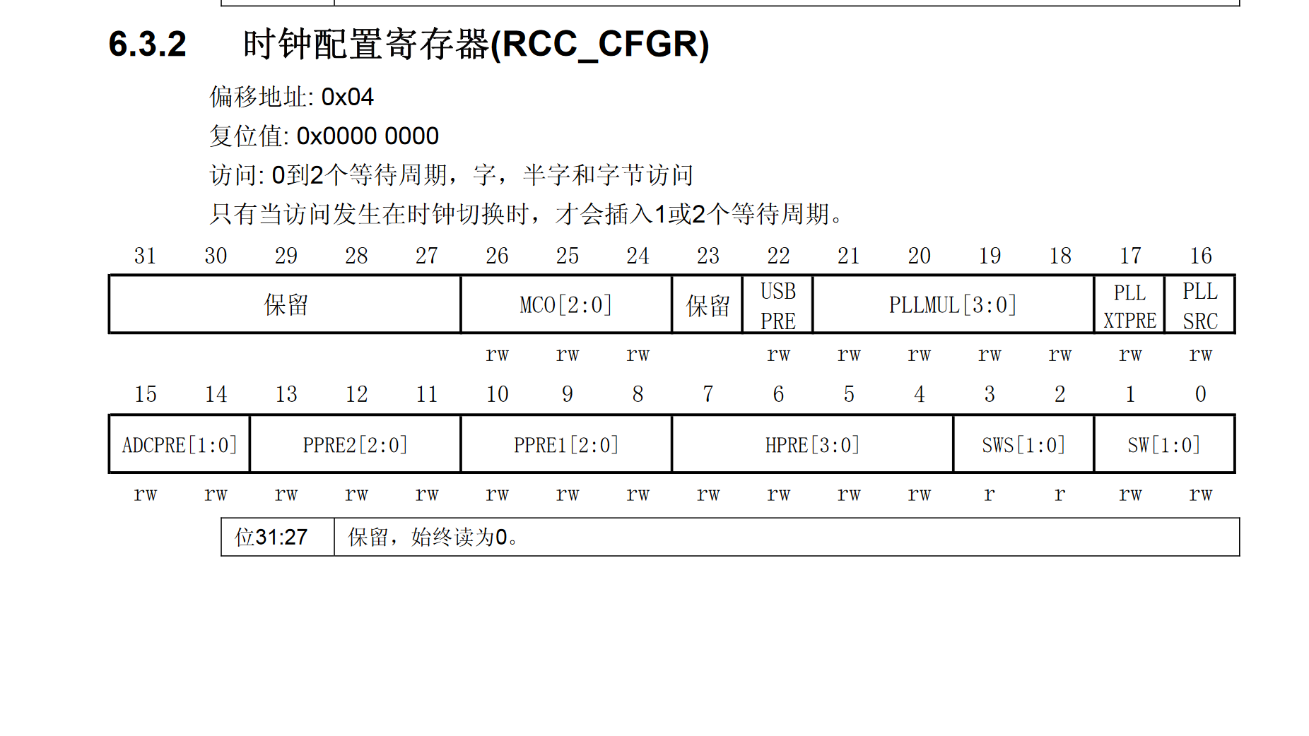 STM32